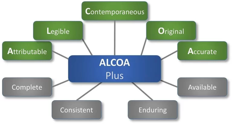 ALCOA Plus Picture